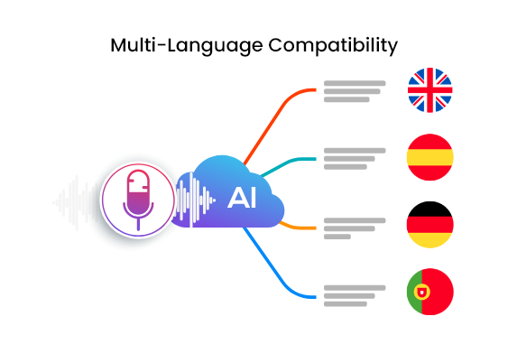 Speech to Text Converter