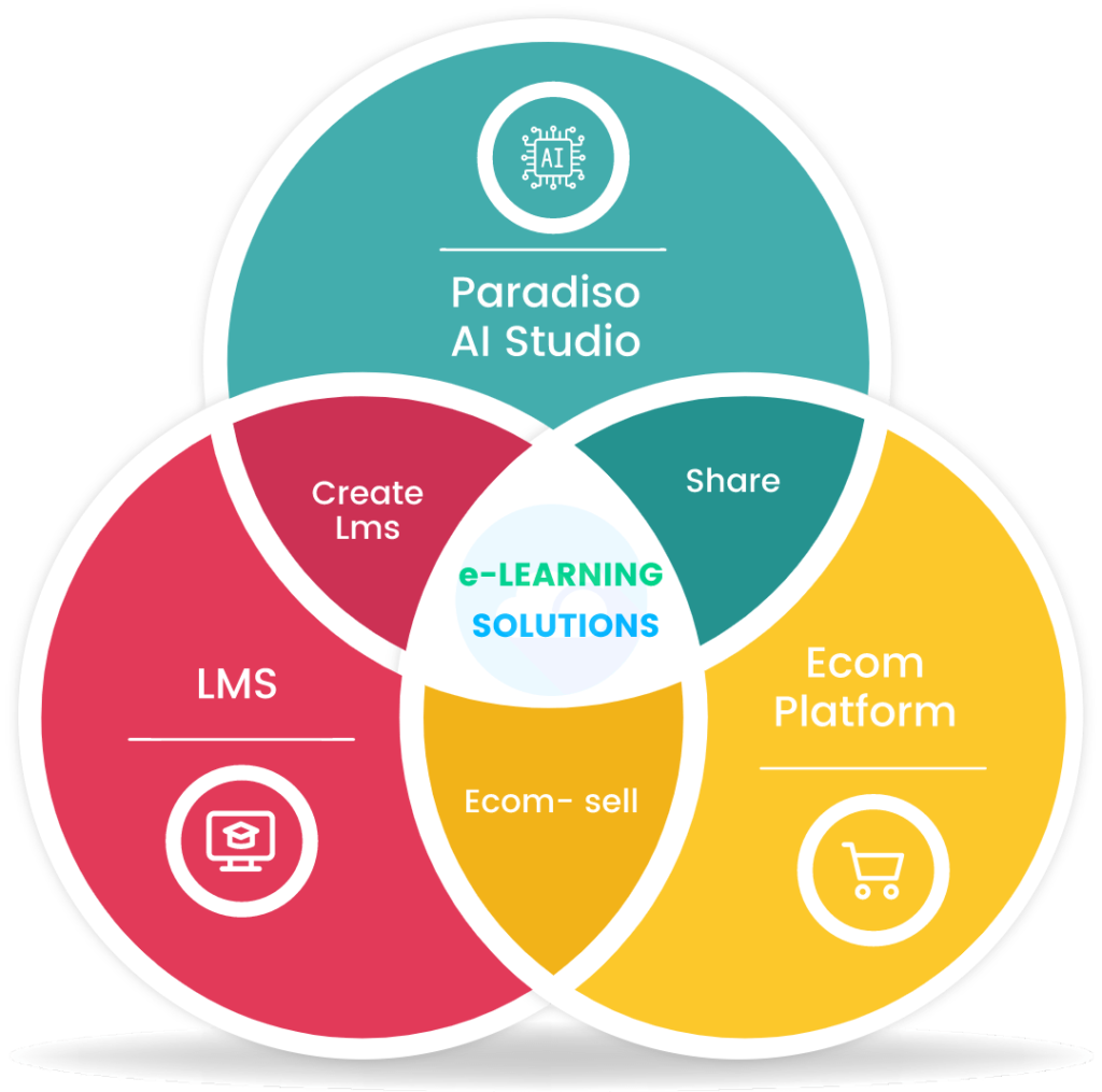 ai in corporate training