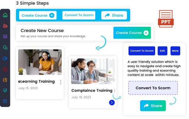 Microlearning Courses