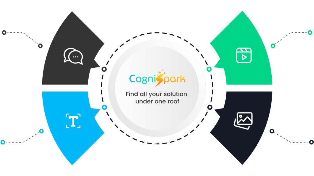 CogniSpark - eLearning Media Studio