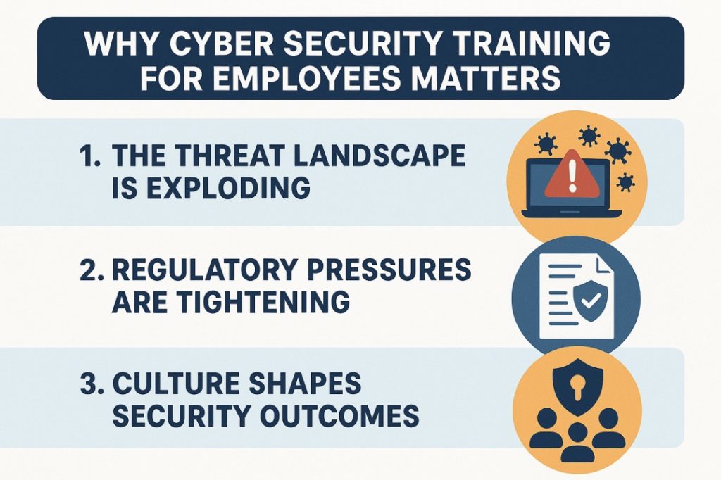 cyber security training for employees